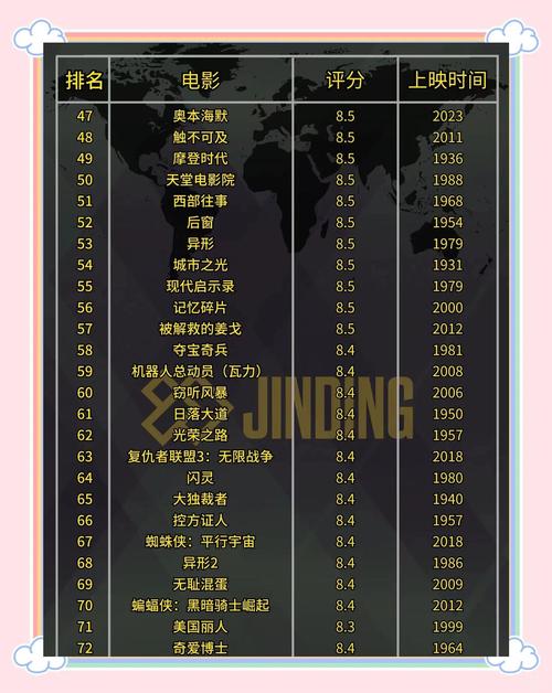 根据福音影院视频网，为您生成一个SEO标题，包含3个长尾关键词：

**福音影院视频网 - 在线观看高清基督教电影、免费福音视频与信仰见证故事合集**