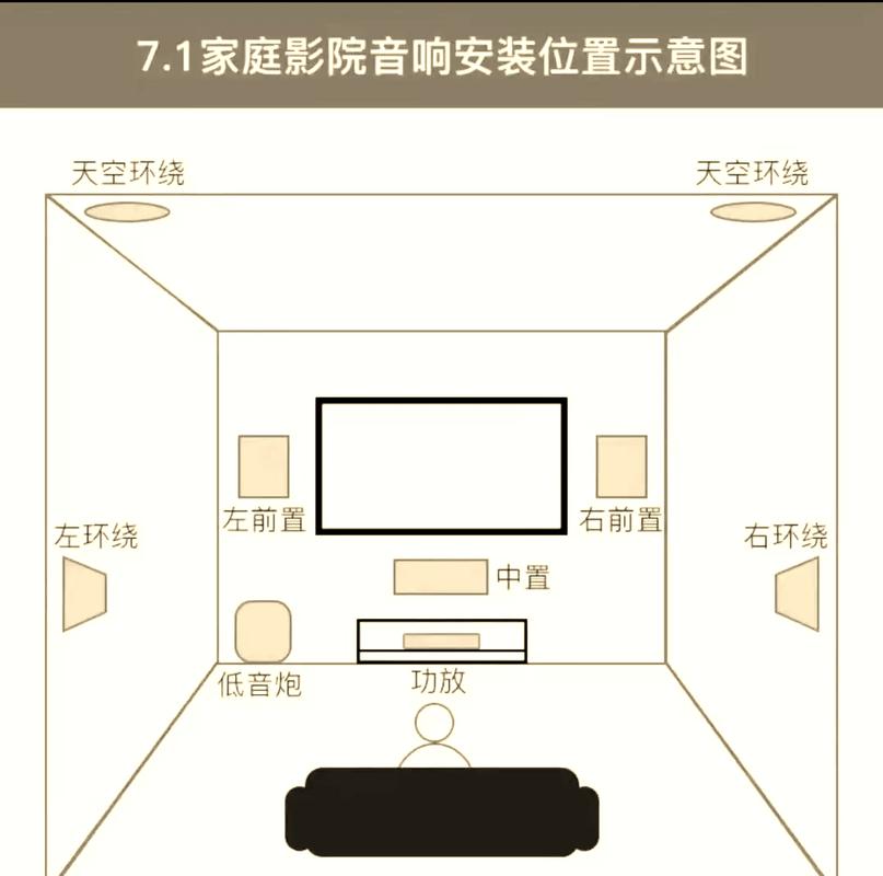 5910私人影院 | 私人影院包厢预定、情侣主题影厅及高清点播套餐推荐
